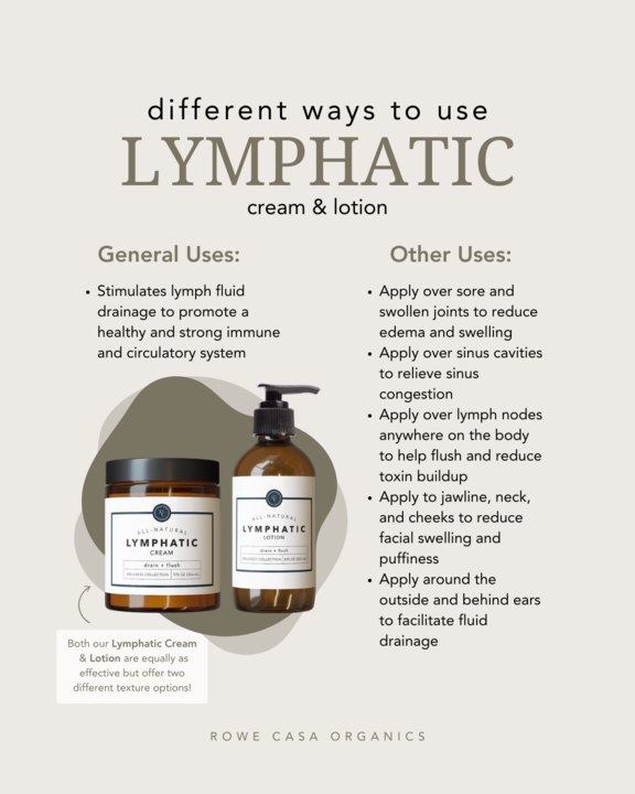 Rowe Casa Lymphatic Lotion