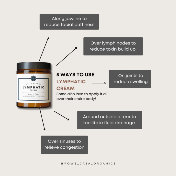 Rowe Casa Lymphatic Cream | Support Where Your Body Needs It Most