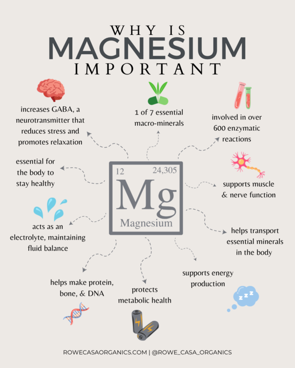 Rowe Casa Magnesium Gel