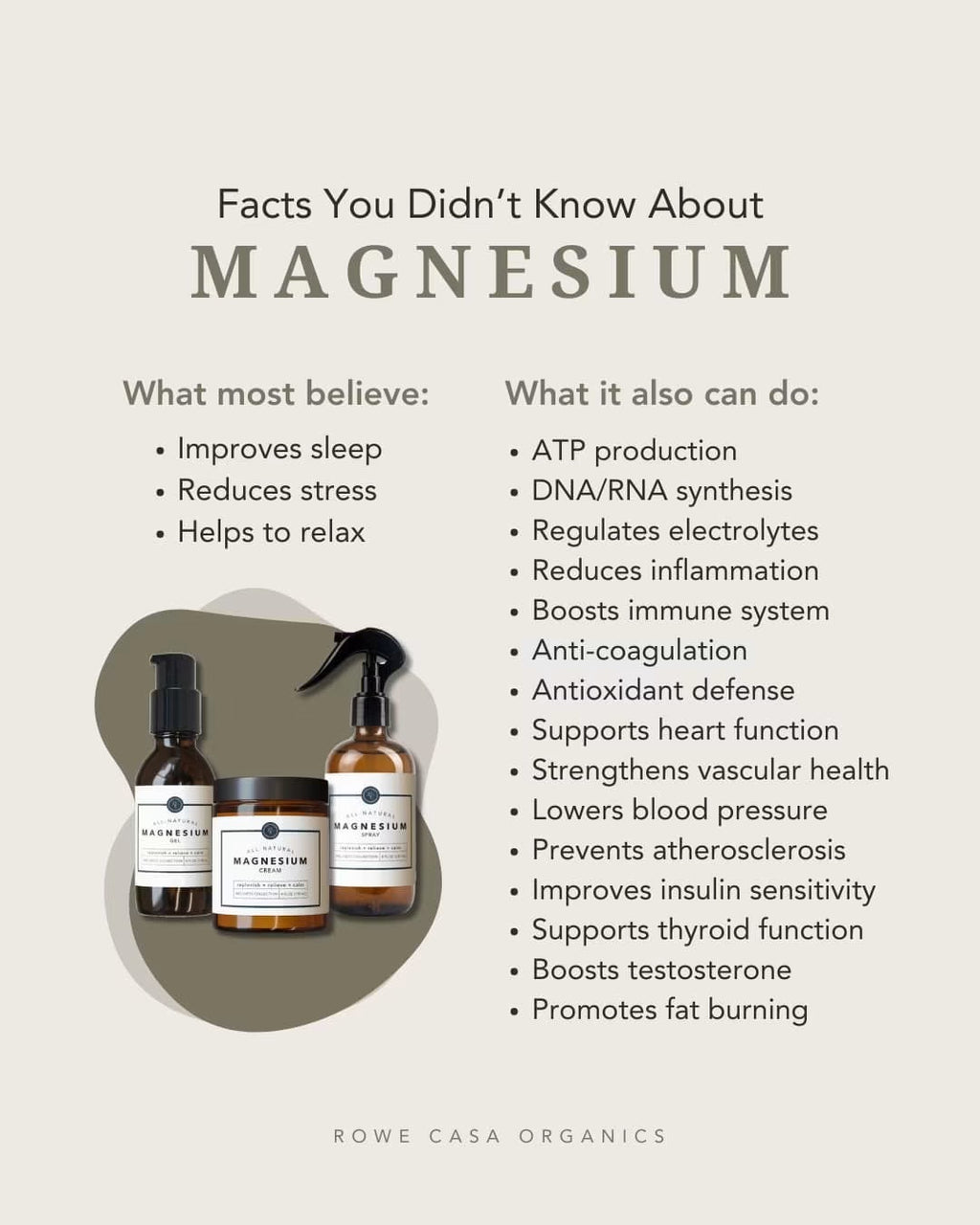 Rowe Casa Magnesium Gel