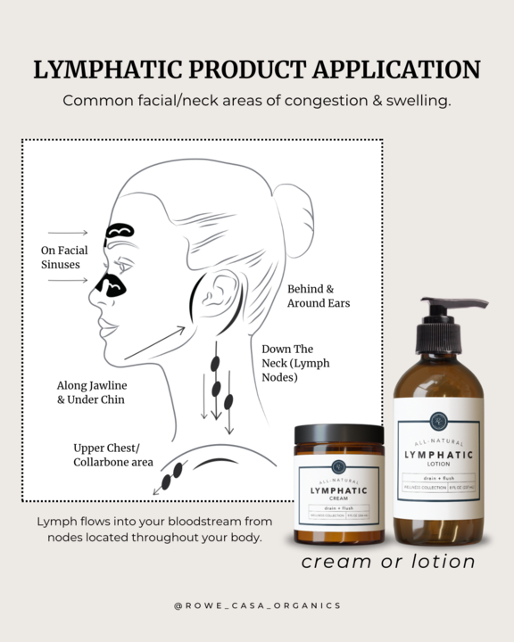 Rowe Casa Lymphatic Lotion