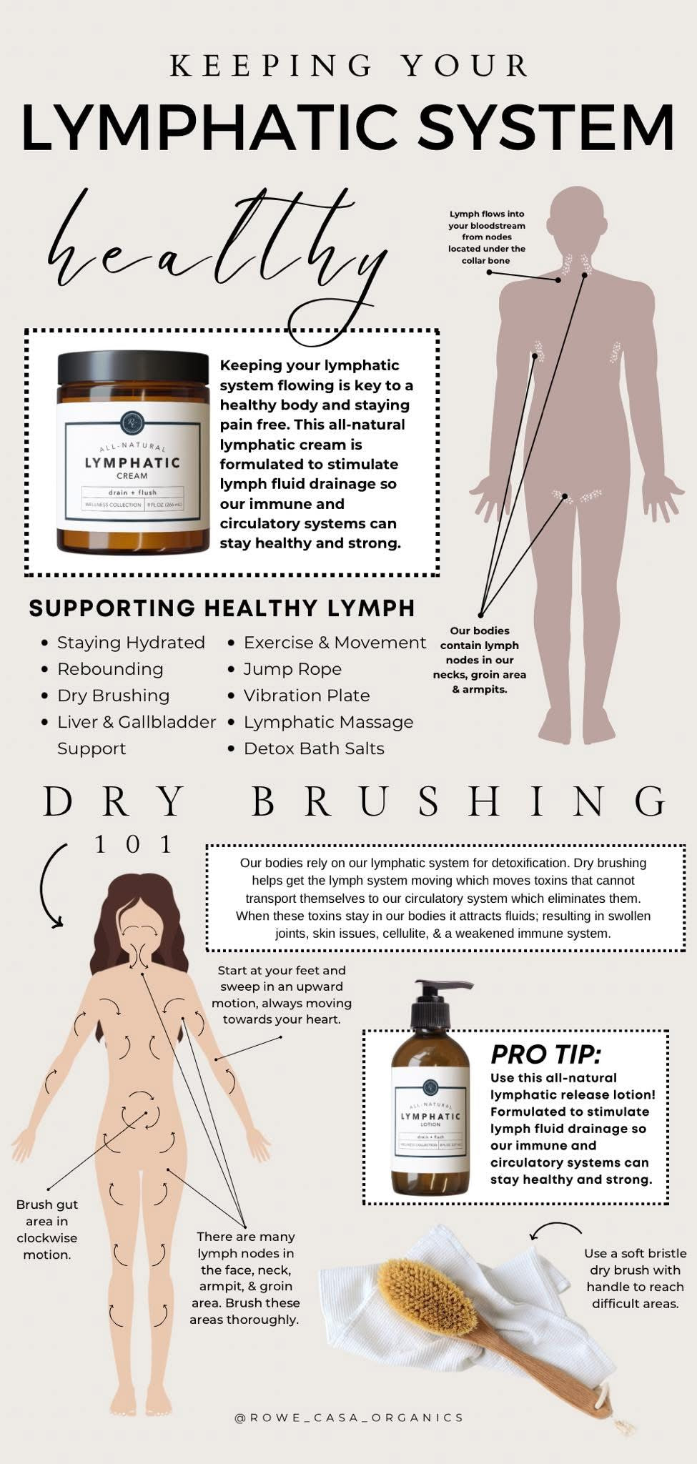 Rowe Casa Lymphatic Lotion